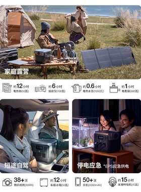 ECOFLOW睿2pro安全快充移动户外电源220v便携应急电源RIVER 2 pro
