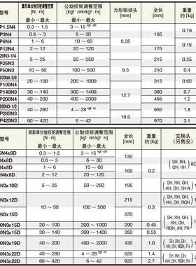 东日TOHNICHI 扭力扳手 CSP100N3x15D CSP140N3x15D CSP200N3x19D