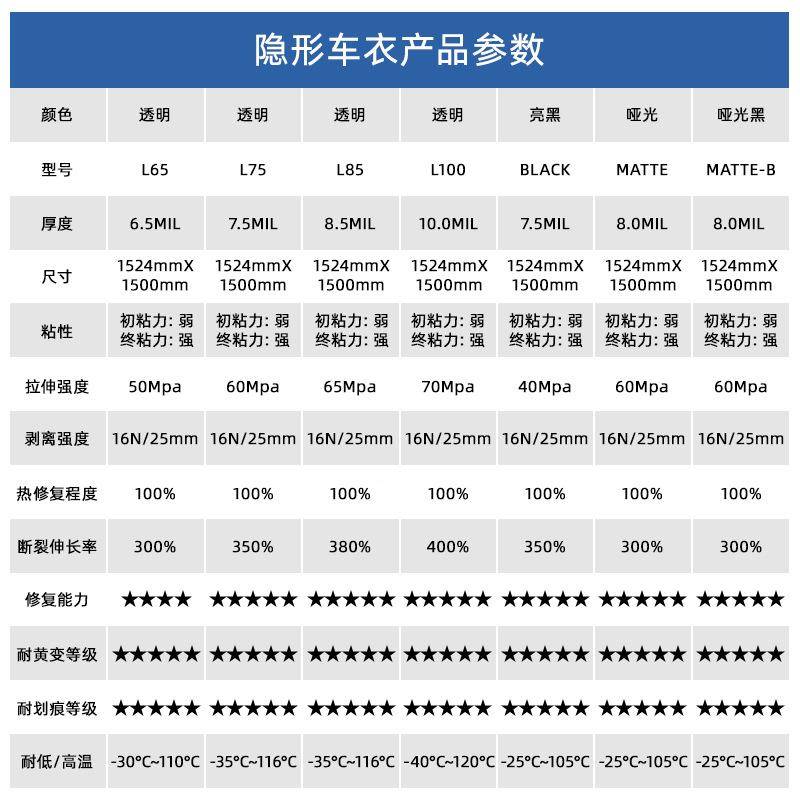 美系路护润汽车TPU隐形车衣刮免烤车防身贴漆面博保膜sIEQu7工厂