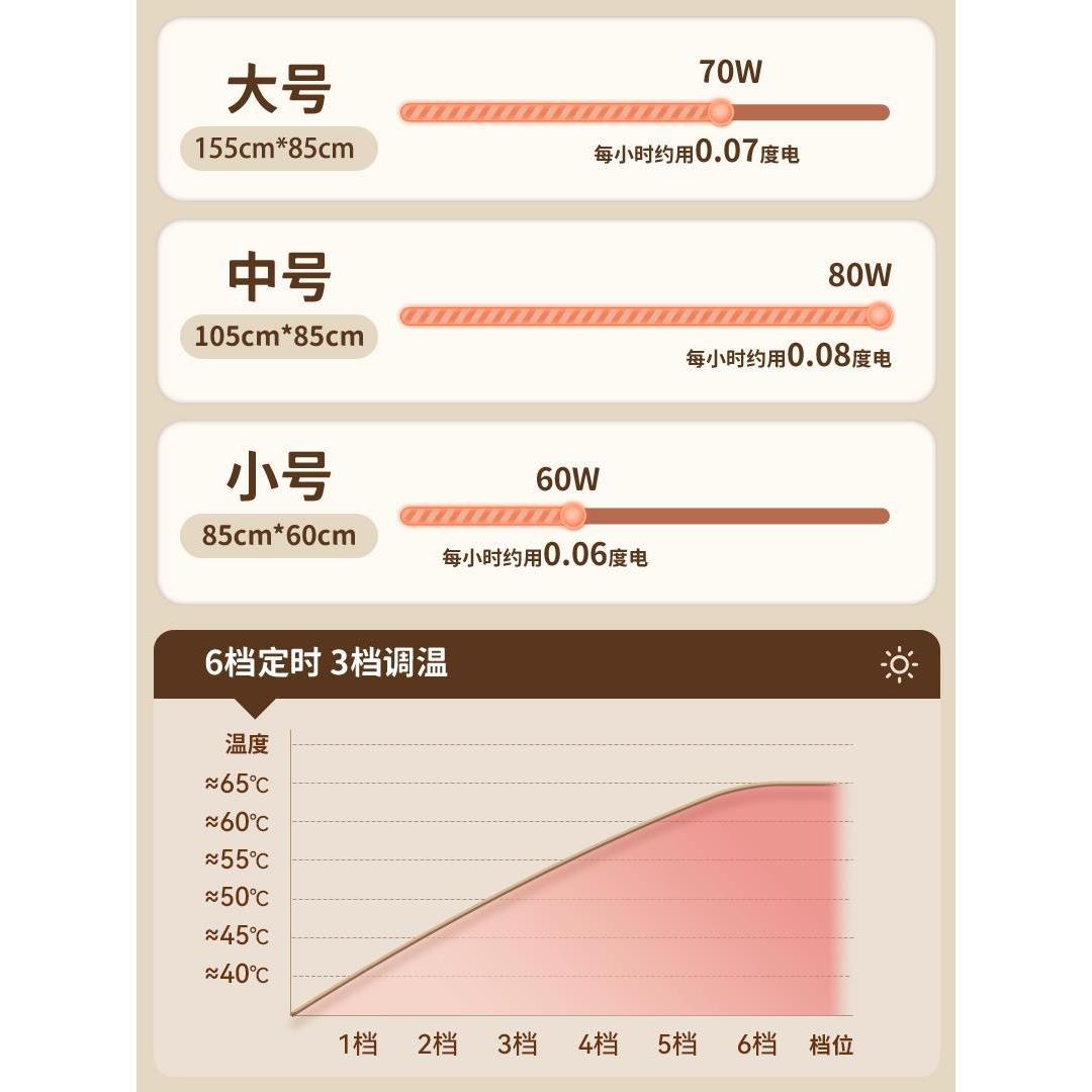 电热暖身毯加热盖毯办公室毯电热毯保暖盖腿子坐可垫冬725天取暖