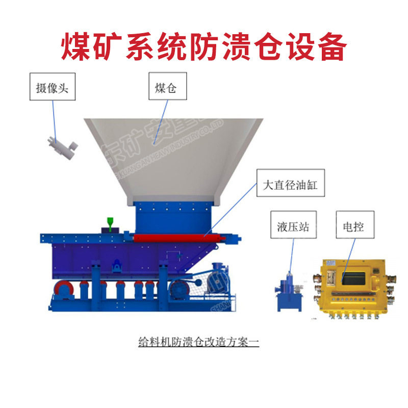 煤仓防溃仓自动检测给煤系统