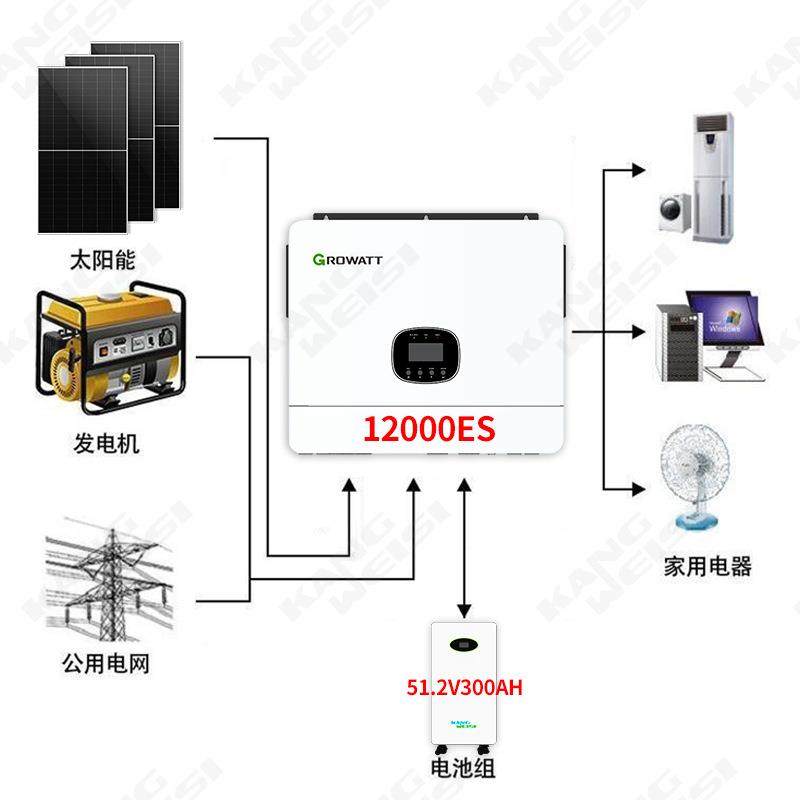 太光1伏发电系统家用2kw并离网光伏发电站单晶硅光套装50kwh电阳