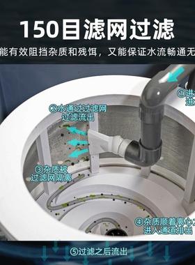 鱼tlznj#%l转缸周箱过滤器鱼池鼓微滤机无动力转筒滤转网离心自动