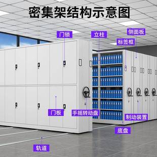 智能MJJ 09密集料档案室智能柜架财务凭证带轮资架手电动摇轨道式