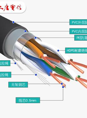 超五类室外网线TTTC5-17043-UTP/SBDCA-D5e4*2*0.5