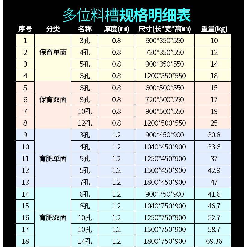 不锈单食双面料槽猪槽双面槽食槽小165猪料槽自由钢采猪食槽养猪