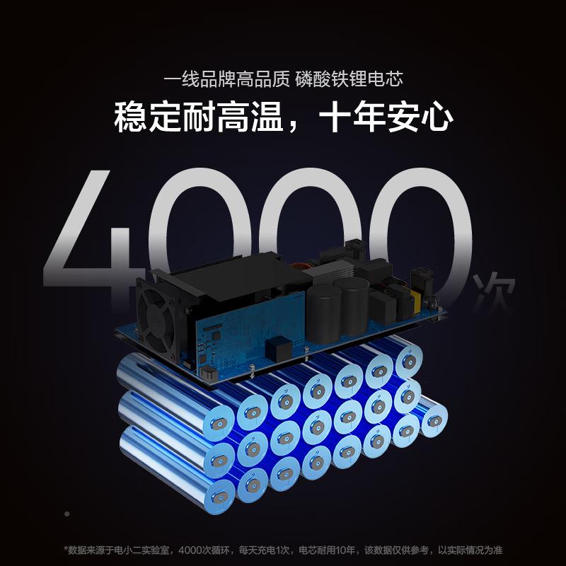 小二户电源1100PRO联2电并款便携式移动22WXF0V大容量外3000W