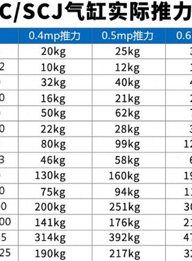 标准气缸SC80X1100X1200X1300X1400X1500X1600X1800X2000-S密封圈