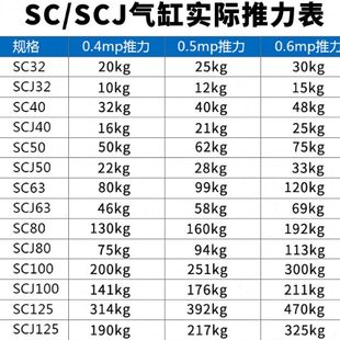 标准气缸SC80X1100X1200X1300X1400X1500X1600X1800X2000-S密封圈