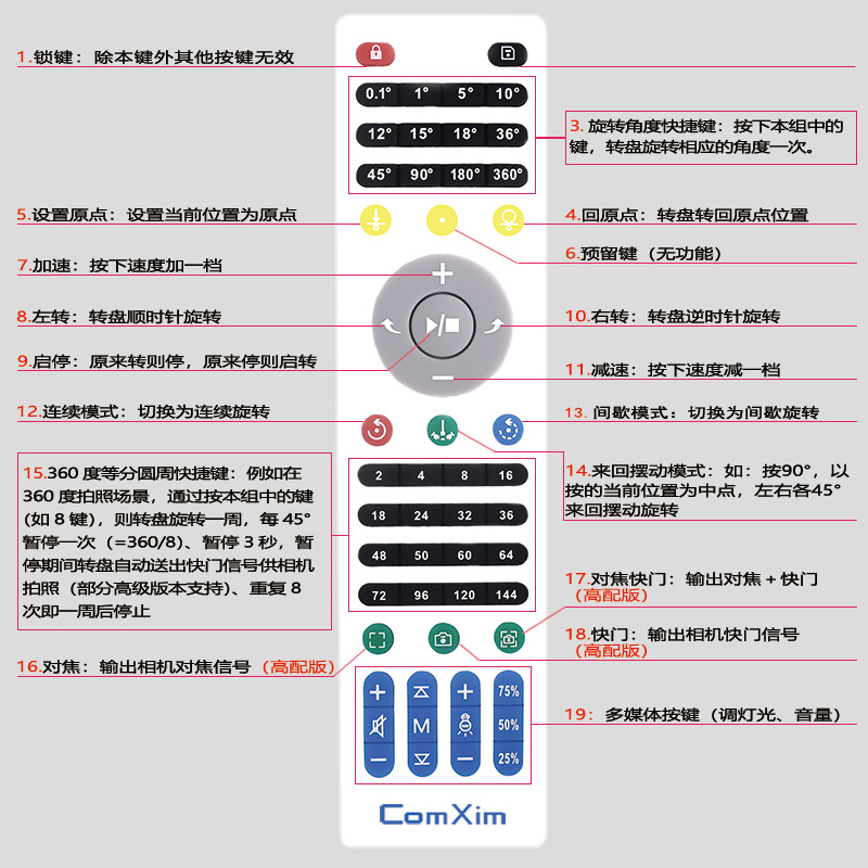 3D扫描云台全景制作二次开发360°拍摄电动转盘快门相机无线快门