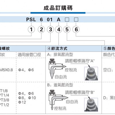 PSL603A PSL603B 新款调速阀PSL803A PSL803B PSL801A-S