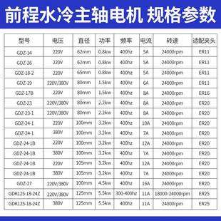 电4.5kw雕刻机木冷工石材96671水主轴 3.2 水冷主轴电机1. 52.2