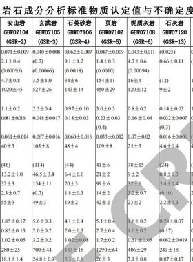 GBW07106 岩石成分分析标准物质 GSR-4 70g 石英砂岩 有证书