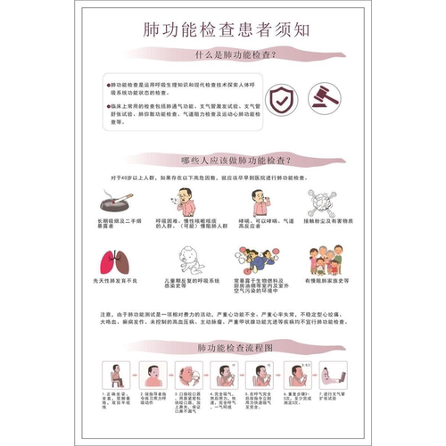 肺功能检查患者须知提示贴士墙贴纸喷绘展板海报印制医院诊所挂图
