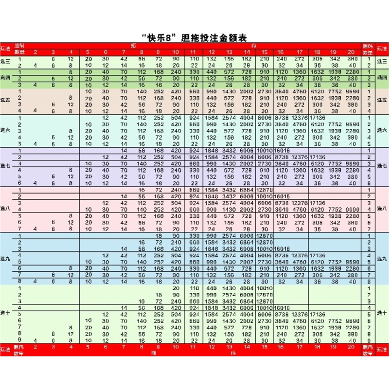 快乐8福利彩票福彩投注站复式胆拖规则投注奖级表全中奖查询宣10
