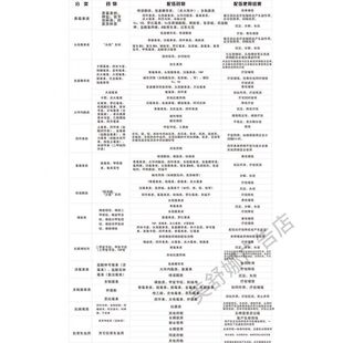 常用兽药配伍禁忌表海报贴画兽用配伍表大全诊所兽医站广告图包邮