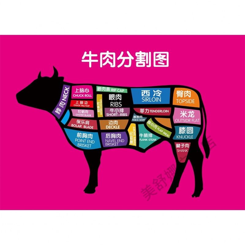 牛肉分割图海报贴纸墙贴鲜牛肉分解图壁画排酸牛肉分解图贴纸海报