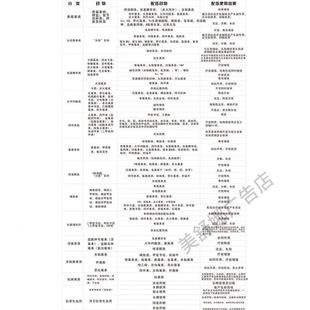 常用兽药配伍禁忌表海报贴画兽用配伍表大全诊所兽医站广告图包邮