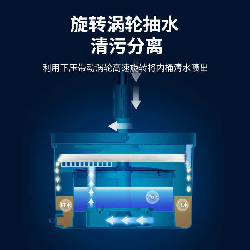 美添乐免手洗懒人拖把桶家用旋转2024新款自动一拖净平板拖地拖布