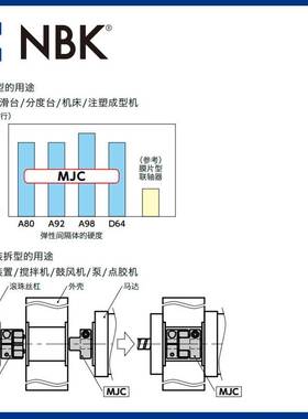 NBK MJC-65CSK-BL  蓝色梅花联轴器键槽连轴器伺服马达机械零配件