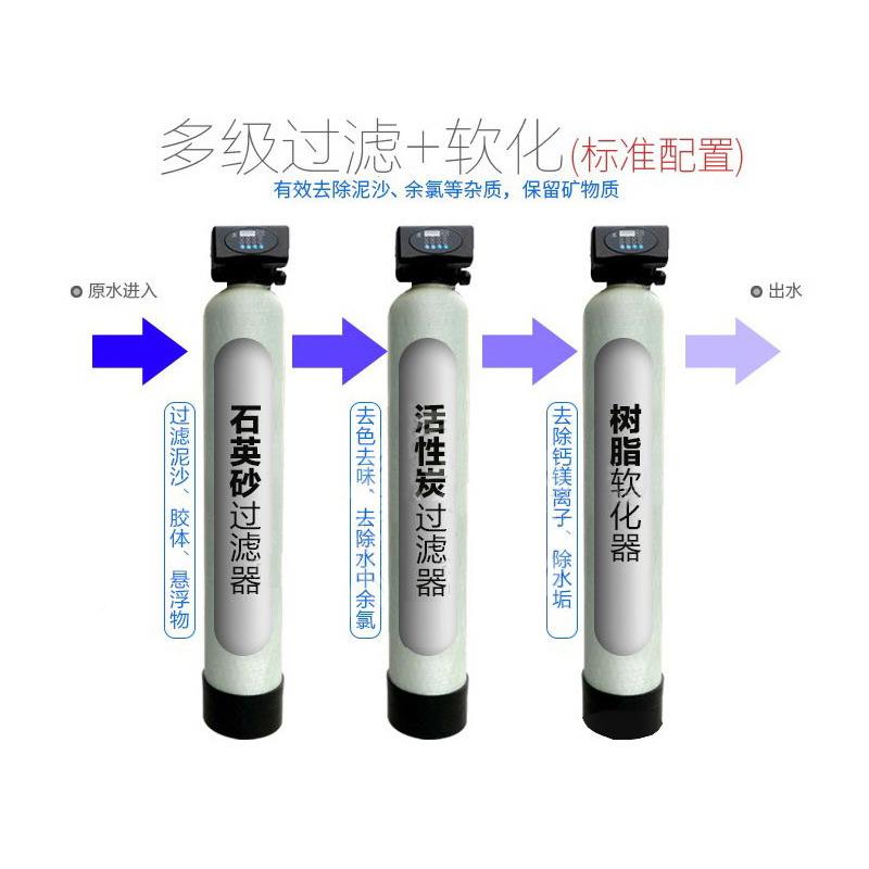 玻璃钢罐石HM-005英砂滤性炭锰砂活脂软化罐井水自来树水水处理滤