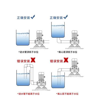 GD型立式离心管道泵卧式管道工业用离心泵自来水增压空气能循环泵