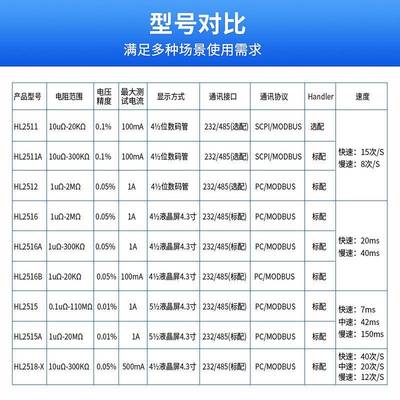 慧924谱HL251直流低电阻欧仪1多路高度微毫欧表数精显欧姆计