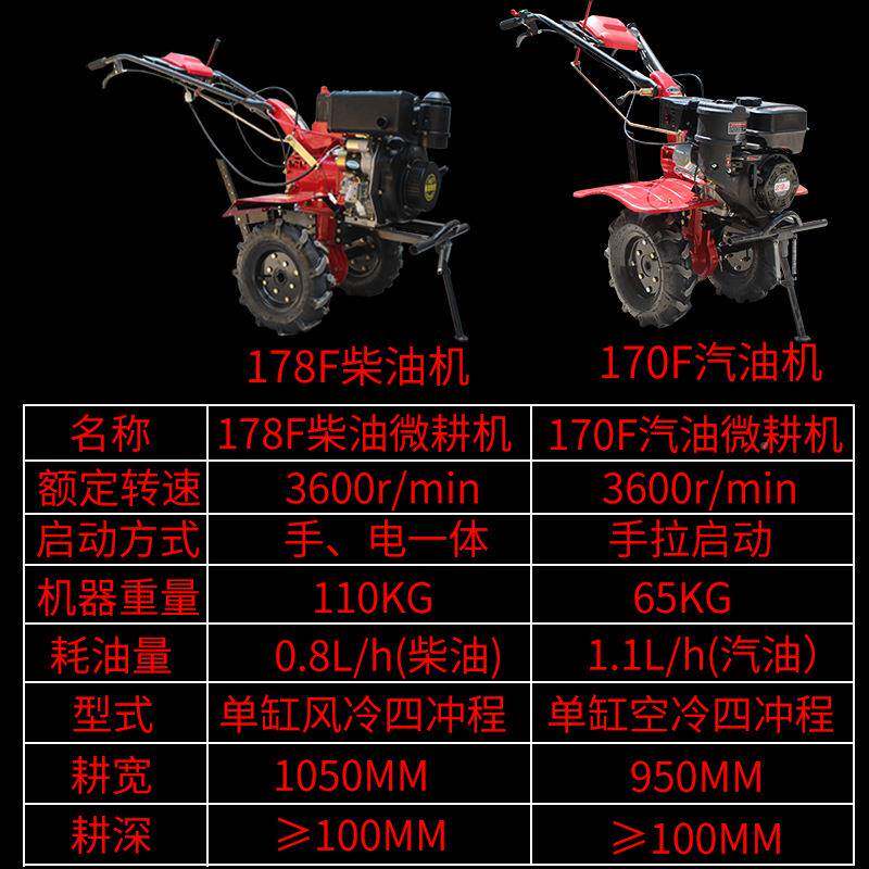 登成微耕机汽油松土小见描述型家用耕田多能挖锄犁地翻旋耕功农用