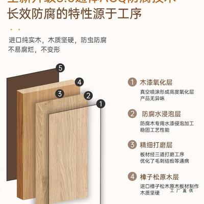 防腐木葡萄架FMN架子庭院户外凉亭爬架花架亭子藤外长廊雨室棚花