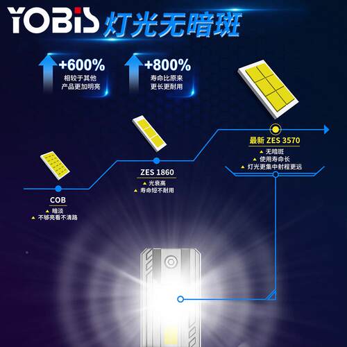 新款大大灯S550功5W率高流明5直插式LED前大灯即插即用9005H7H119
