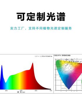 跨境新NHN款le灯d灯植家物量子板110W厂植物生长灯育苗植物灯