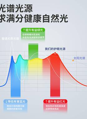 长方客厅吸顶全超薄无方形圆形护眼儿童房全69819光谱le缝d灯屋套