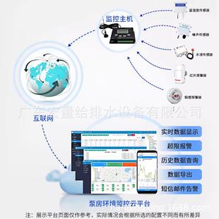 户外432一锈体化智慧泵房压无负恒供水设备生活压供水改造不钢泵