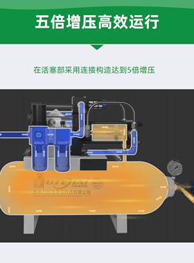 空气增压气增体泵无品牌/SY-压泵581