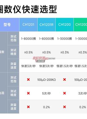 BEIC贝奇C1201R绕AKM组线圈圈0数仪CH120匝H数绕线电阻H仪