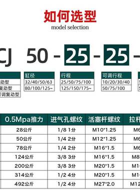 星辰气动标*准缸可调SJ32X4气0X5025CX75X100HXV*125X150*200-100