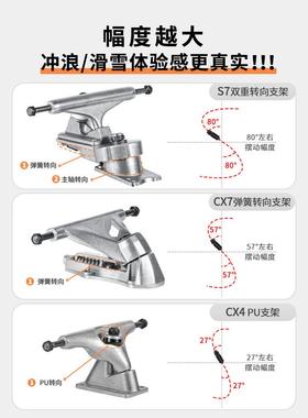 ba板lka陆地浪S冲7滑板女生TGQ初学者陆冲板路冲冲浪板CX4免蹬地