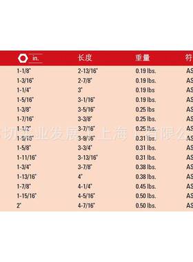12.MM1/2)系列5英制油管扳手头J542FL12角梅花开(口1-516寸J54/2F