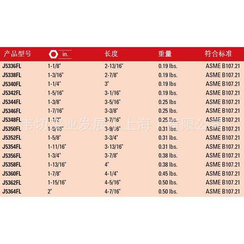 12.MM1/2)系列5英制油管扳手头J542FL12角梅花开(口1-516寸J54/2F