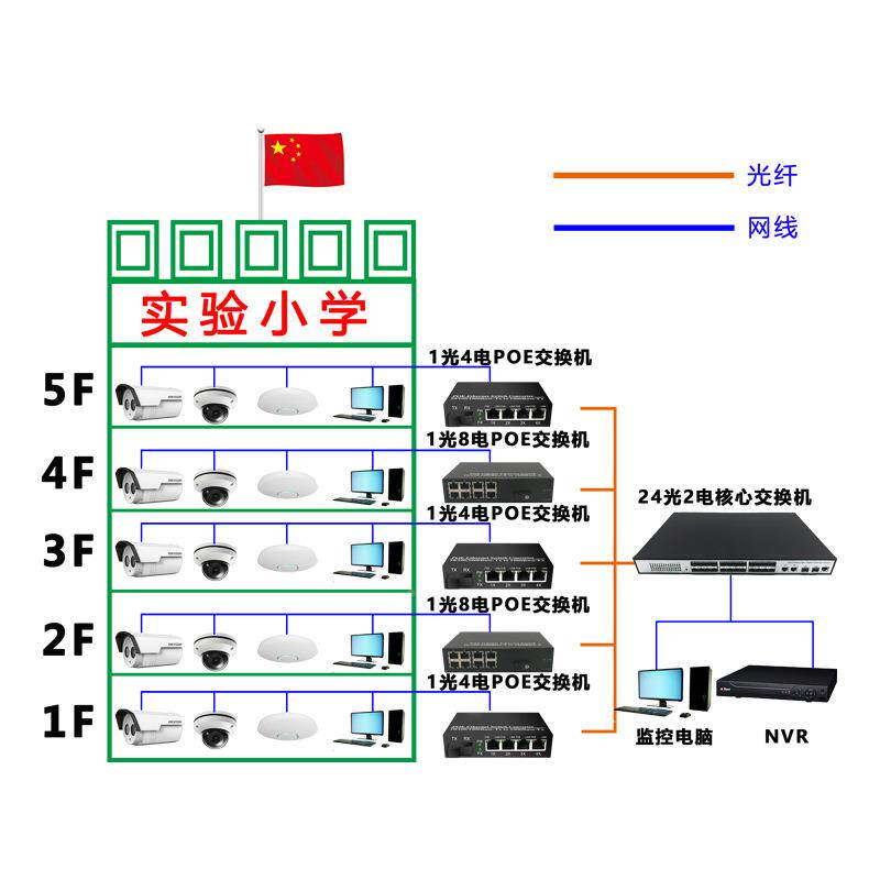-1G4W百千兆1光2光4/8E电PO交换机标换准光智能供电级联串联电转