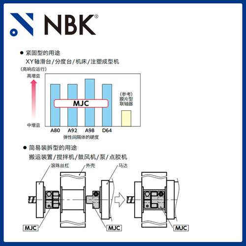 NBK MJC-80K-EWH英制 铝合金夹持梅花型联轴器定位螺丝高紧固扭矩