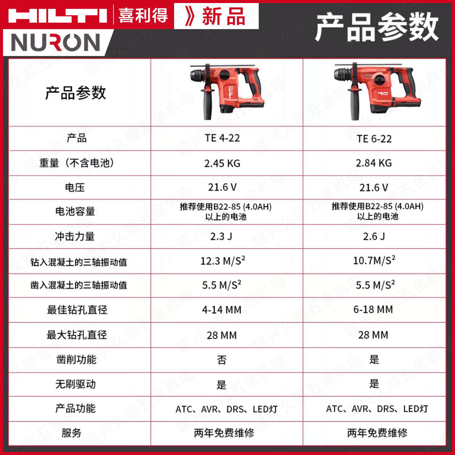 喜利得22V游龙系列充电电锤TE4-22锂电无刷TE6-22 AVR减震ATC防扭