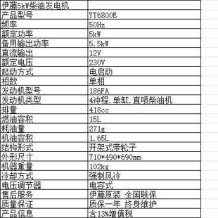 伊藤动8力5KW开架式 移0带轮子小型柴动油发电机YKRYT60E