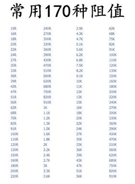 片电阻212J3.K5%25312F1HSW贴%53K32512电阻器厂家直销