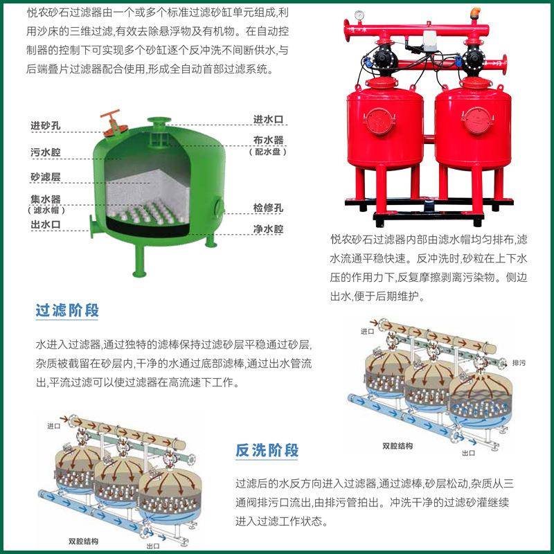 农业溉自动反冲洗EIQ沙石过滤滤器园棚林大滴灌喷灌管道泥沙过灌