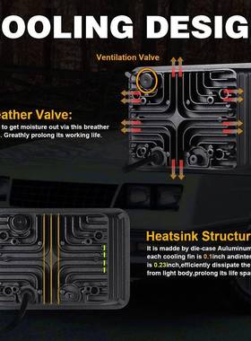 5寸马人方d灯汽车牧灯5x7牧TC-S65YE人led大灯越野车改装方形le大