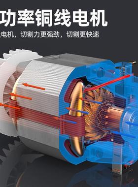 德国芝浦角磨机家功用多能磨光机大功率手磨切割小机打型PL-17563