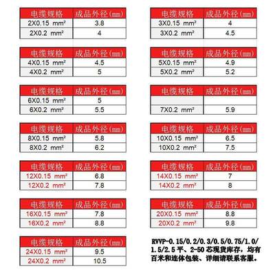 RVVP23456810芯0屏蔽线铜芯.15860.信2平音频方控制线号线