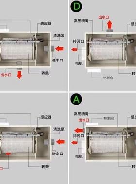 转设鼓微滤机池过滤备小型过滤器水TJS产养殖锦鲤自鱼反动冲洗大
