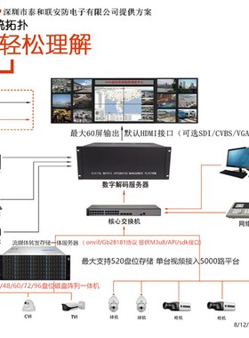 宇视解码器 视频拼接处理器上墙专用解码矩阵 DMC9000-2U